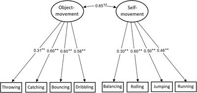 Basic motor competencies in Slovak children from the 3rd and 4th grade elementary age group